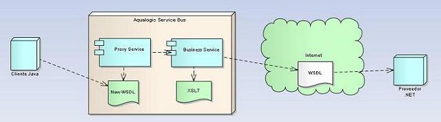 ConsumirWS NET conJava Solucion.jpg