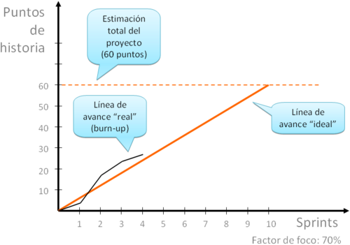 Burn-up de scrum.png